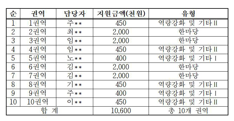 editor_image